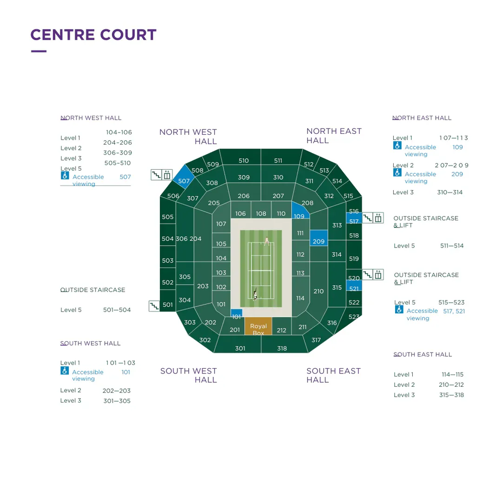 Centre Court Pass