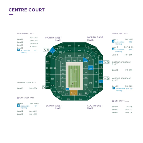 Centre Court Pass