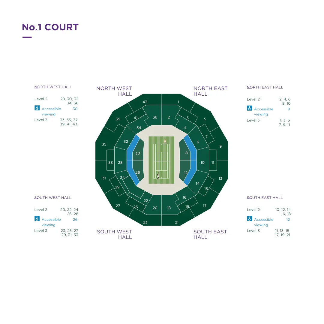 Court No. 1